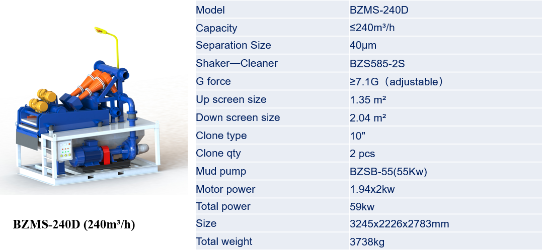 BZMS  Basic Trenchless/HDD Mud Recycling System