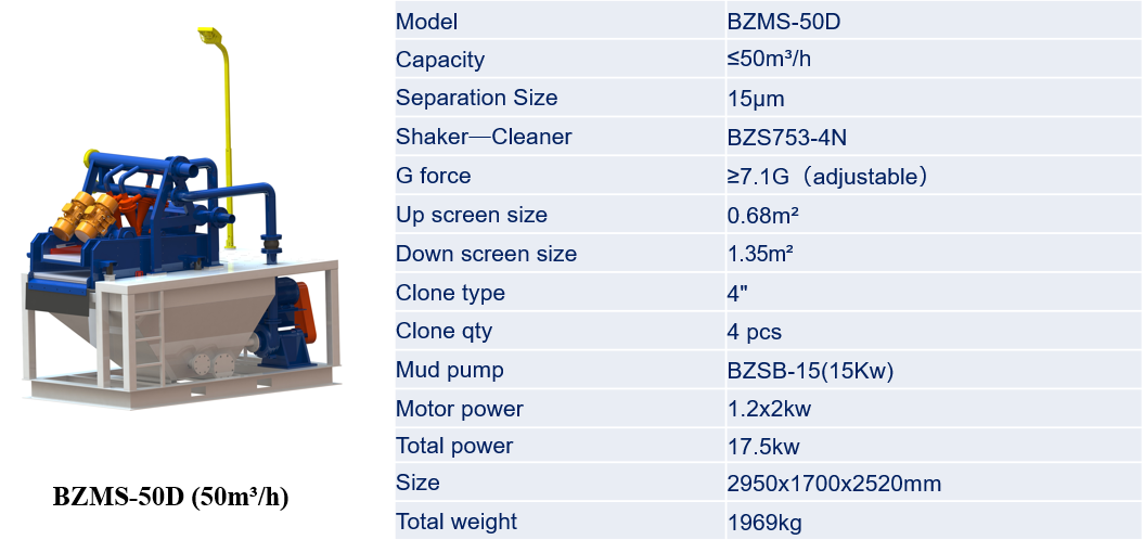 BZMS  Basic Trenchless/HDD Mud Recycling System