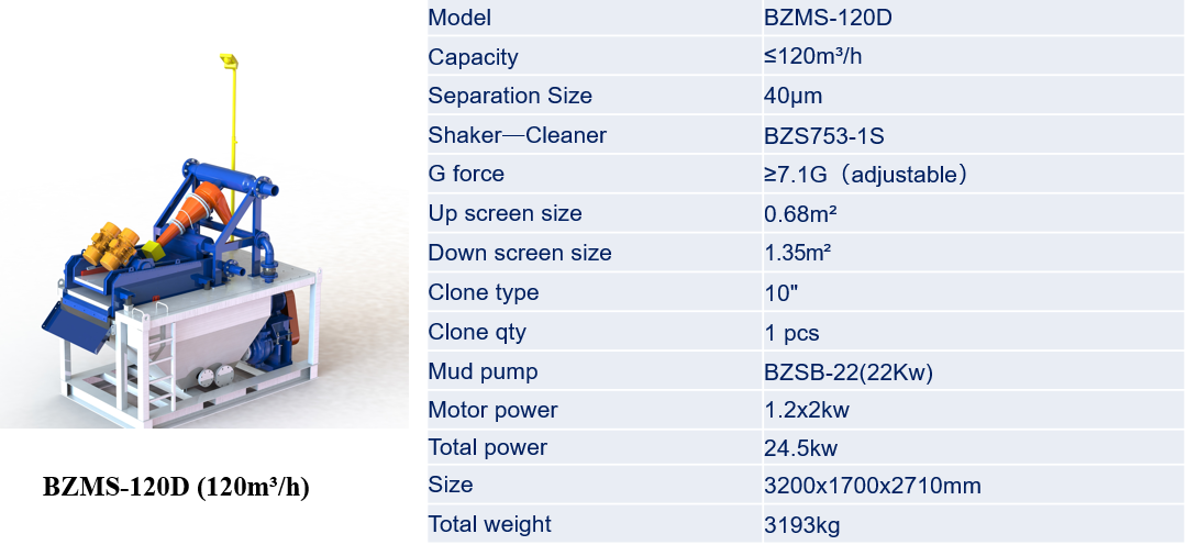 BZMS  Basic Trenchless/HDD Mud Recycling System